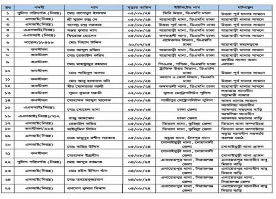 জুলাই-আগস্টে নিহত পুলিশ সদস্যদের তালিকা প্রকাশ