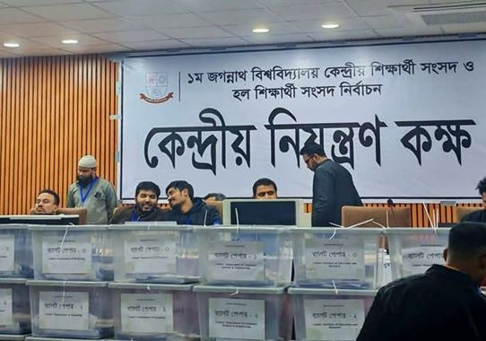 জকসু নির্বাচনে ভোট পড়েছে ৬৫ শতাংশ